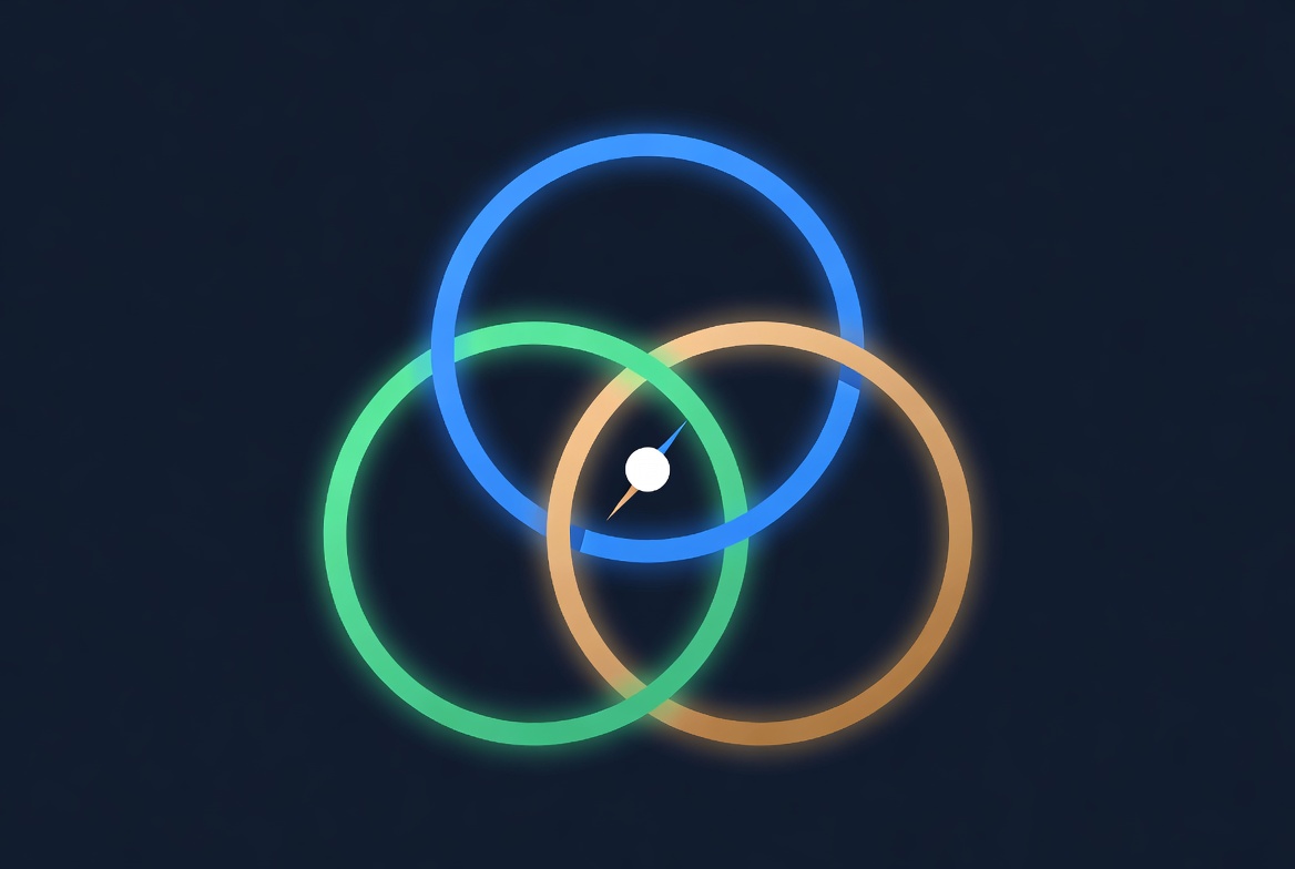 Abstract geometric triad diagram showing three interlocking evaluation circles