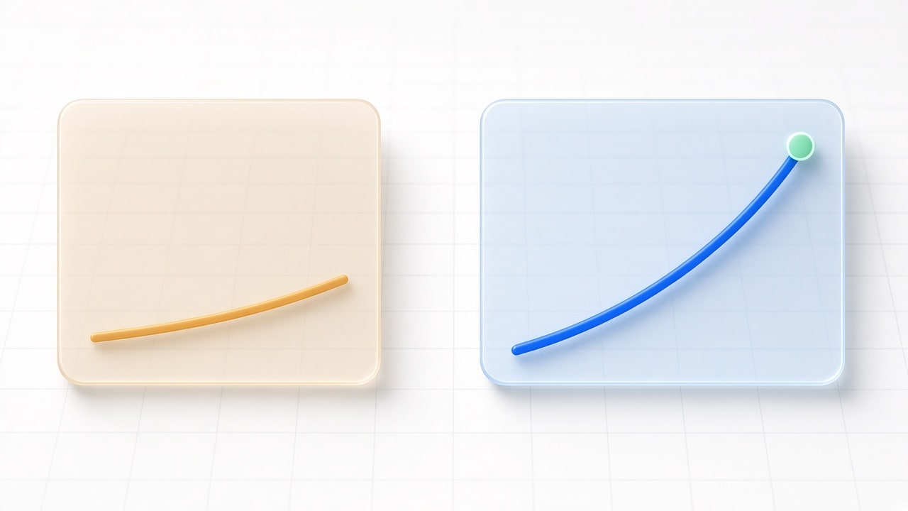 ROI comparison showing organic traffic growth of a properly built site versus an AI builder site