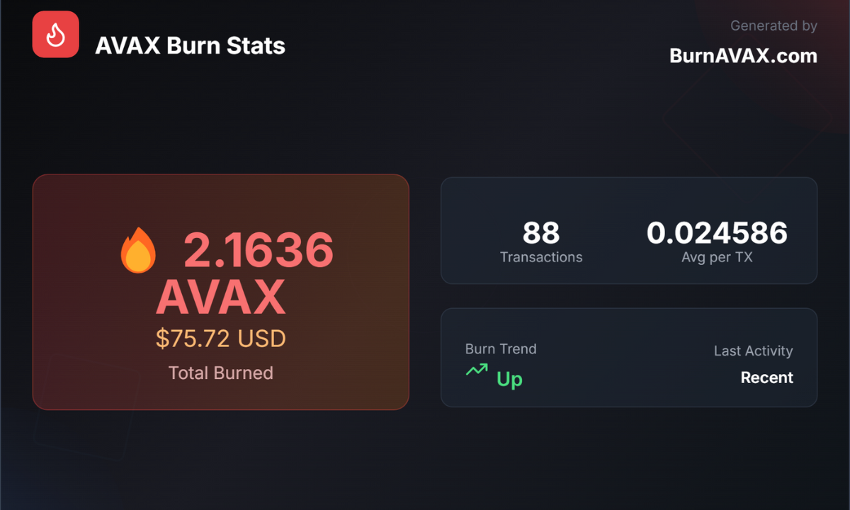 Announcing BurnAvax.com: Track Your Avalanche Burn Stats on the C Chain